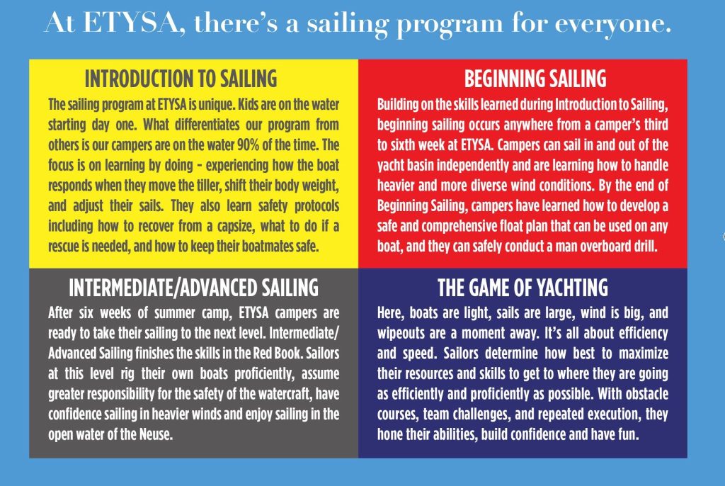 ETYSA Sailing Levels